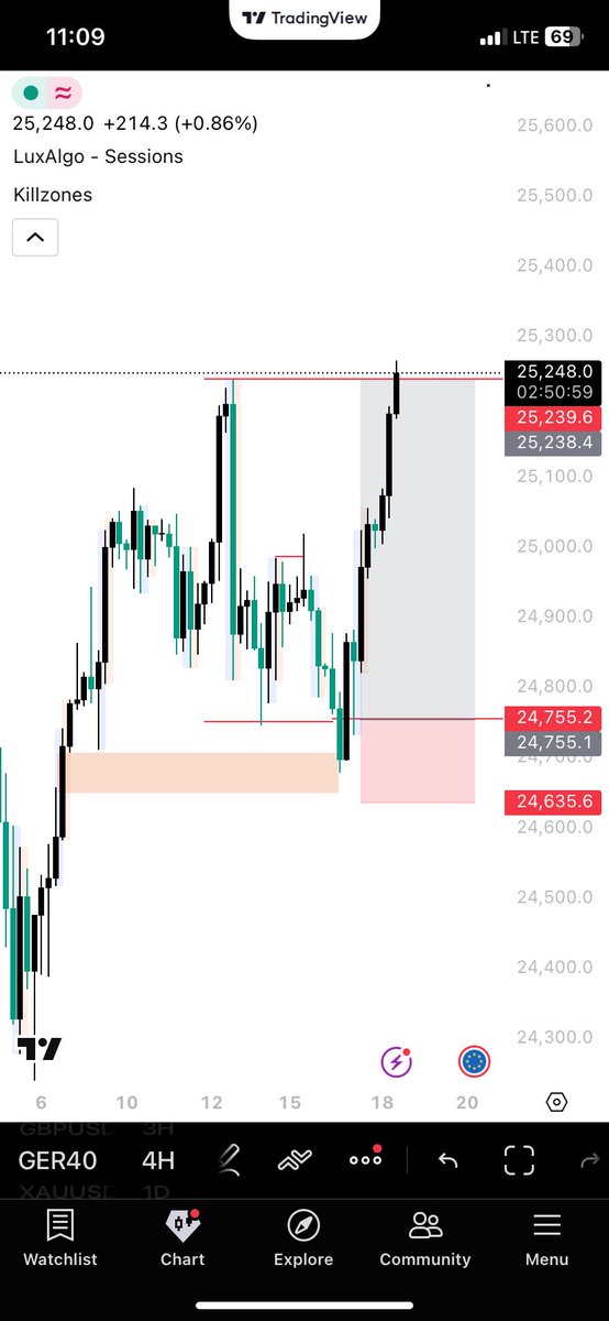 speedfxx's tweet photo. When trading becomes a skill💻💻🧑‍💻 https://t.co/KfHbMrTs53