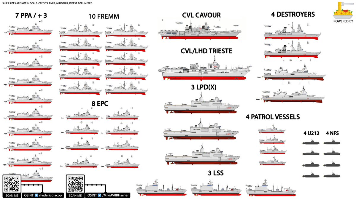 sopelza's tweet image. How Italian Navy @ItalianNavy Marina Militare is becoming the strongest navy in the Med Sea.