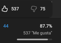 no me arrepiento de nada xd, aver me andan funando peroooooooooo valio la pena

(decidi salvar a un perro en vez de un gato en un juego) PERO MIRA EL LADO BUENO casi 8k en yt gracias a 1 solo video xd, ademas mi video con mas dislikes hasta la fecha