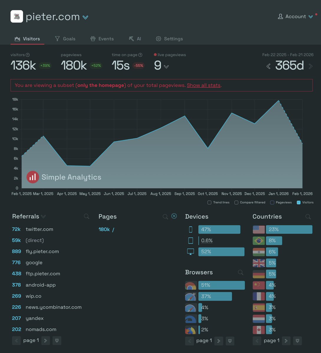 @levelsio tweet media
