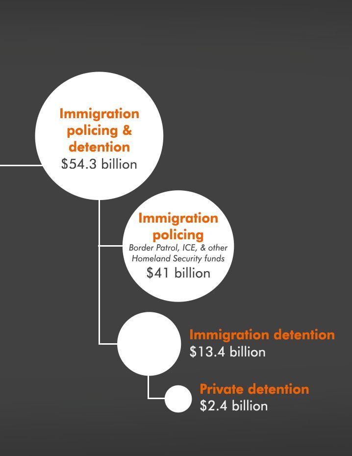 Prison Policy Initiative tweet media