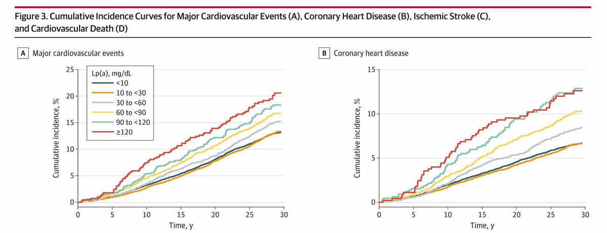JAMA Cardiology tweet media