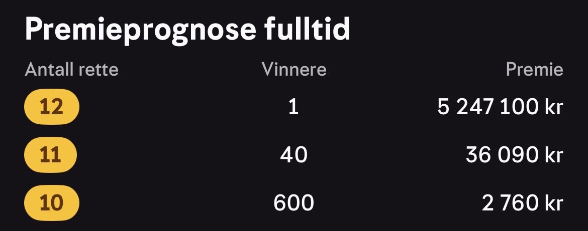 clivebixby12345's tweet image. Etter scoringen til City