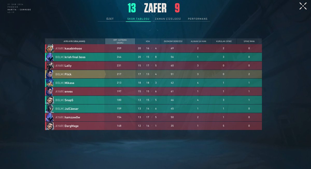 NEANLATIYONBOLM (LFO) tweet media