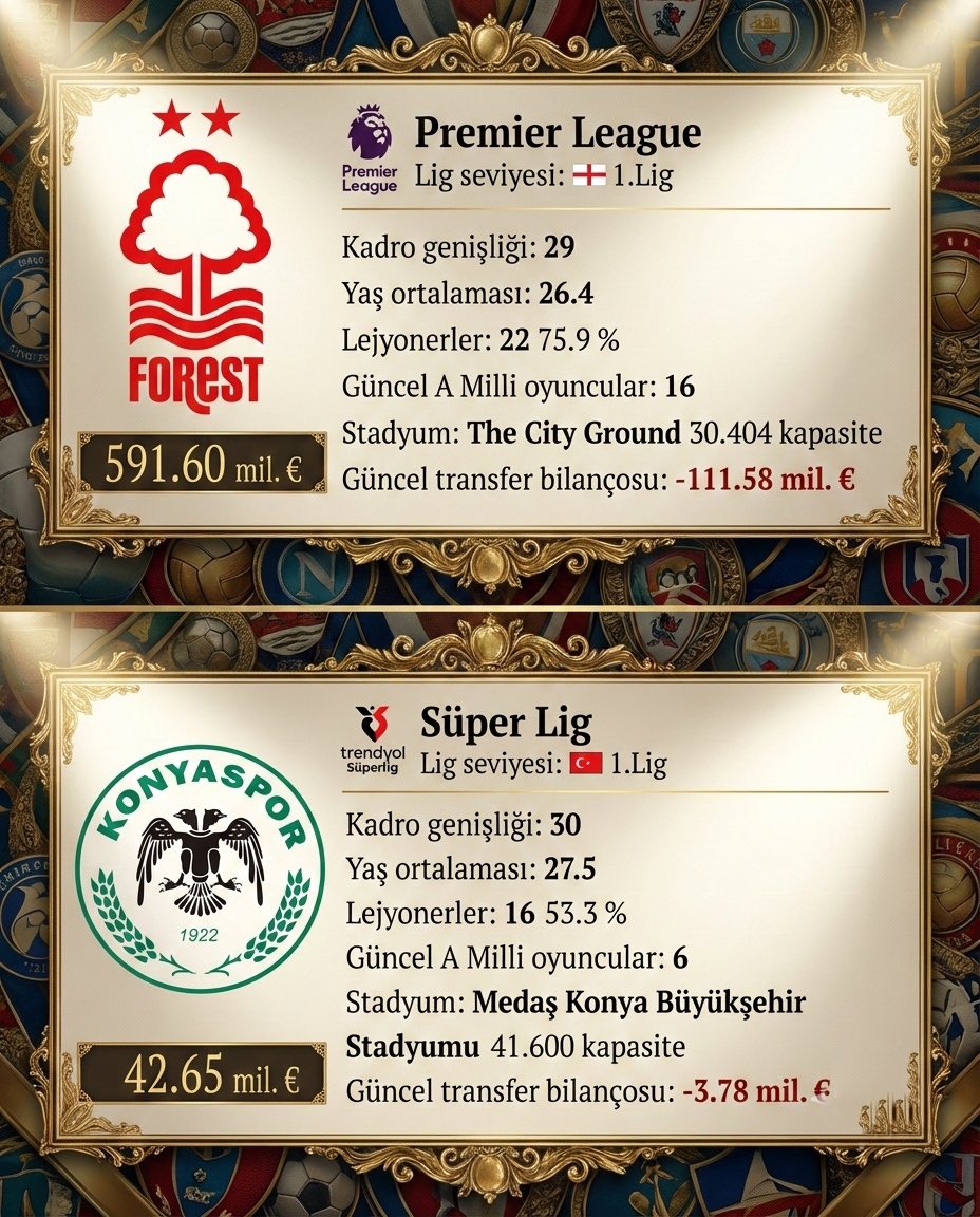 📆 19 Şubat 2026
“600 milyon Euro kadro değeri olan İngiltere Ligi’nde 17. sıradaki takıma Fenerbahçe nasıl yenilir?” diyerek günlerce algı yapanlar…

📆 21 Şubat 2026
42 milyon Euro kadro değerine sahip, Süper Lig’de 16. sırada bulunan Konyaspor’a 2-0 mağlup olan Galatasaray