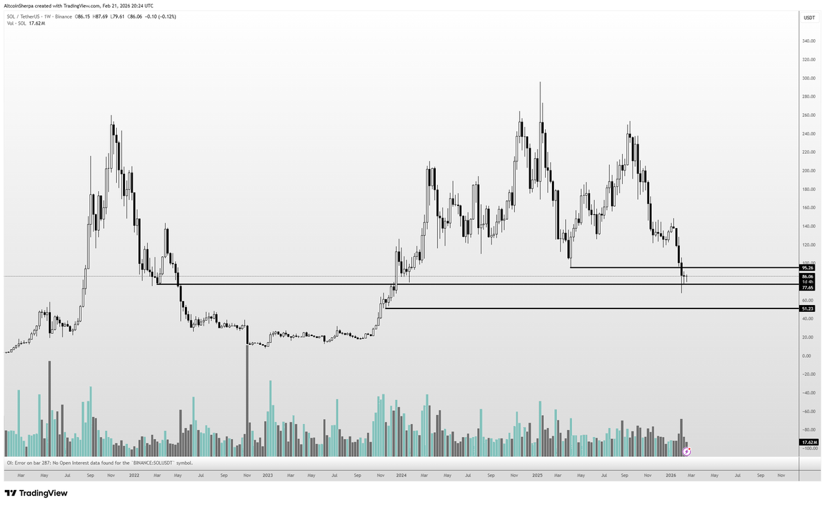 Altcoin Sherpa tweet media