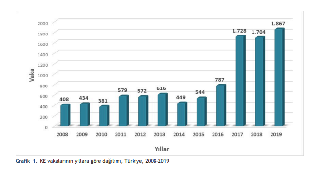 <a href="/devrimkocak/">Devrim KOÇAK</a> TÜRKİYE’DE KİSTİK EKİNOKOKKOZ (kist hidatik) VAKA SAYILARI NEDEN GÜNCELLENMİYOR?
2019'a kadar tırmanışla devam etmesinin esas kaynağı olan başıboş köpekler meselesi neden ciddiye alınmıyor?
<a href="/saglikbakanligi/">T.C. Sağlık Bakanlığı</a> <a href="/halksagligigm/">Halk Sağlığı Genel Müdürlüğü</a> <a href="/GuvenliSokaklar/">Güvenli Sokaklar Derneği</a> 
hsgm.saglik.gov.tr/depo/birimler/…