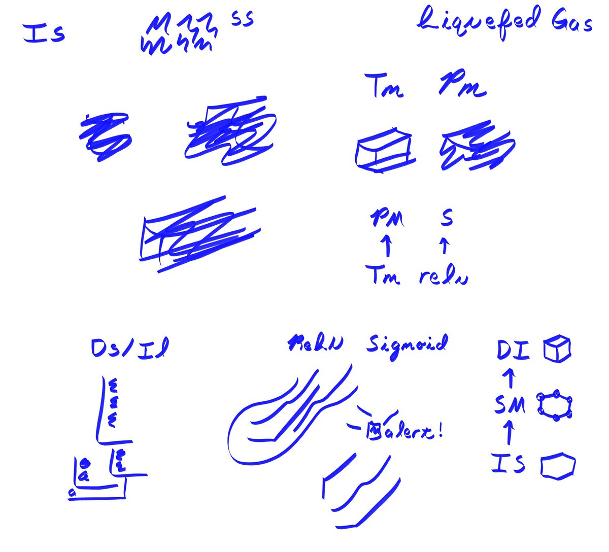 ffavoidance's tweet image. Paper on liquefed gas 

#flamez #flamerz