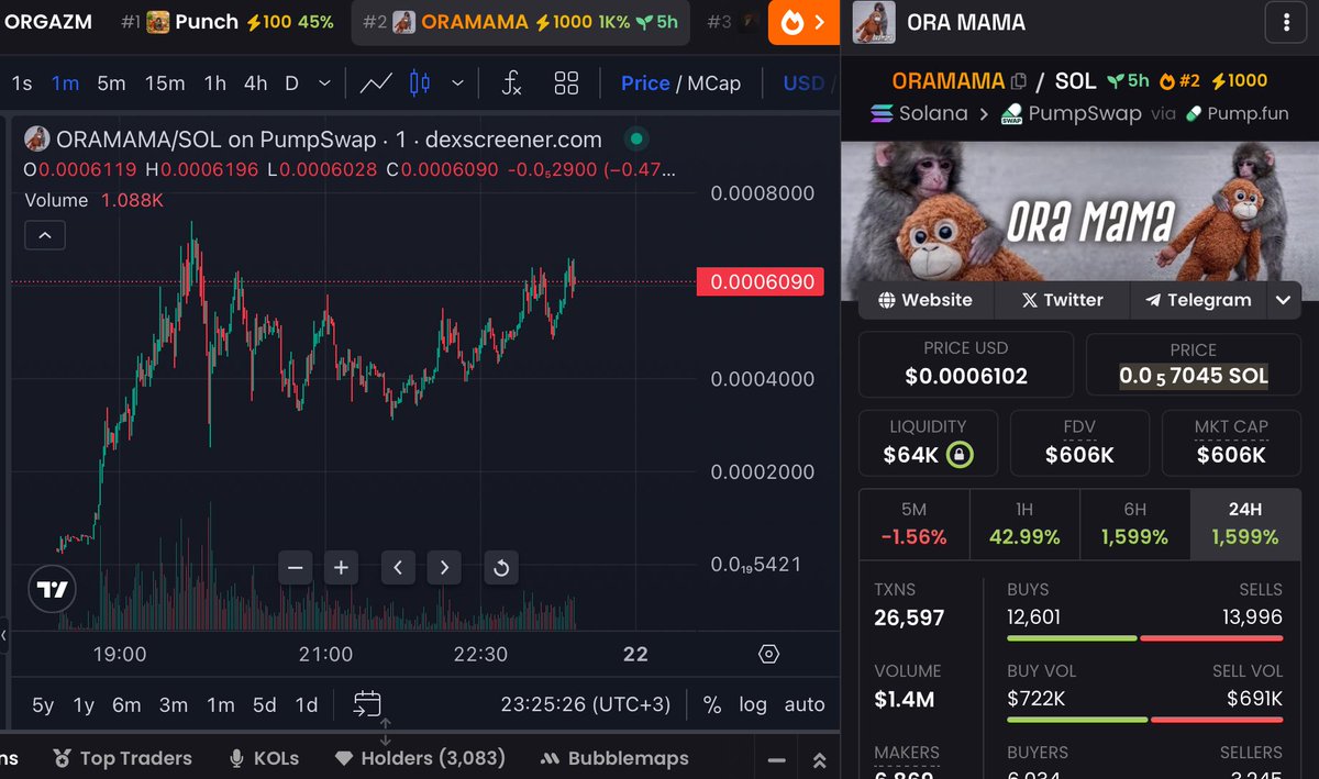 Dawns of Crypto tweet media