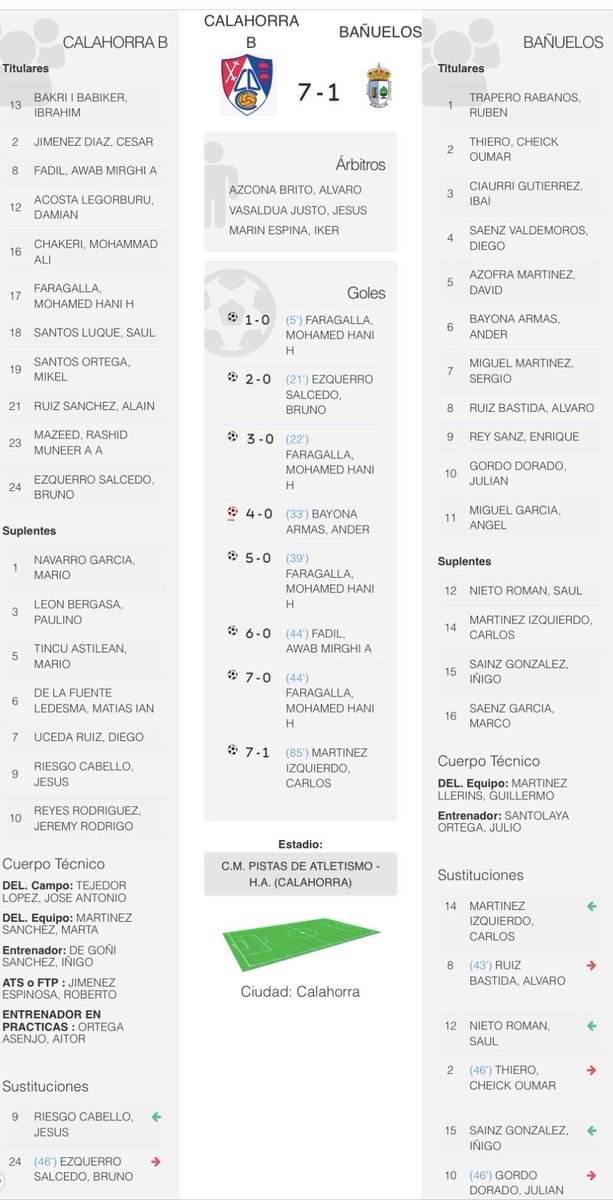 El CD Bañuelos sufrió una contundente derrota por 7-1 frente a un Calahorra B que se mostró claramente superior. El gol del honor para el equipo bañejo llegó en los últimos minutos, gracias a Carlos.
