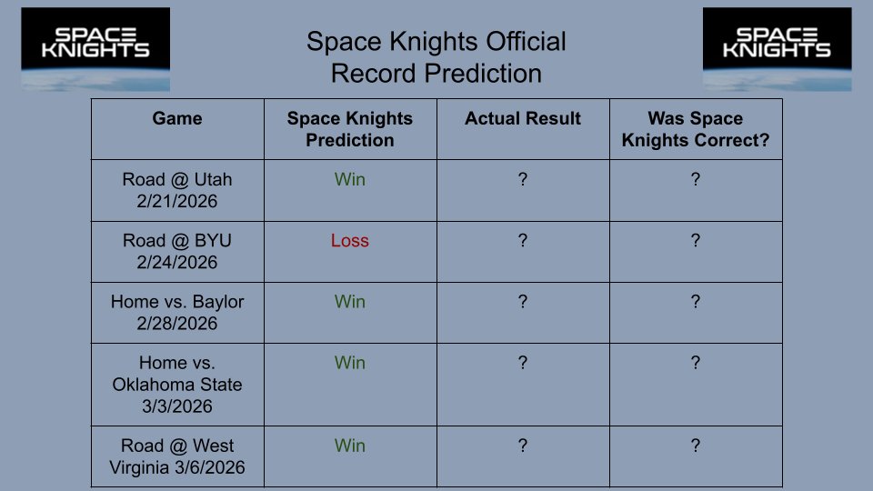 TheSpaceKnights's tweet photo. The voters have spoken!
Thank you to our live listeners.
And good luck tonight @UCF_MBB!
#FebruaryMadness https://t.co/IEK5XPkFCM
