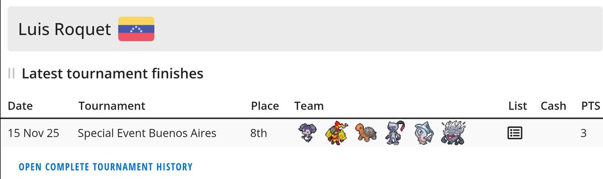 Todos publicando sus resultados y yo... Bueno, tengo salud :'v

Igual, una pena que no se vea reflejado el Top2 de hace un par de años en el Special Event de BA, al menos maquillaba un poco más (?