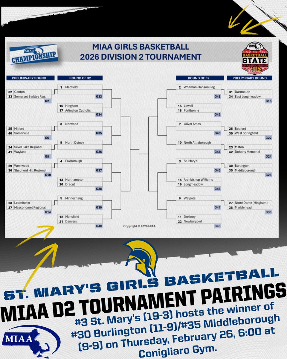 St. Mary's Spartans tweet media