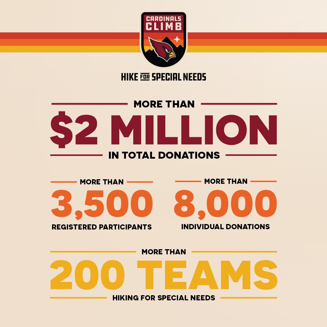 Cheers to you #BirdGang - thank you for climbing with us 🙌