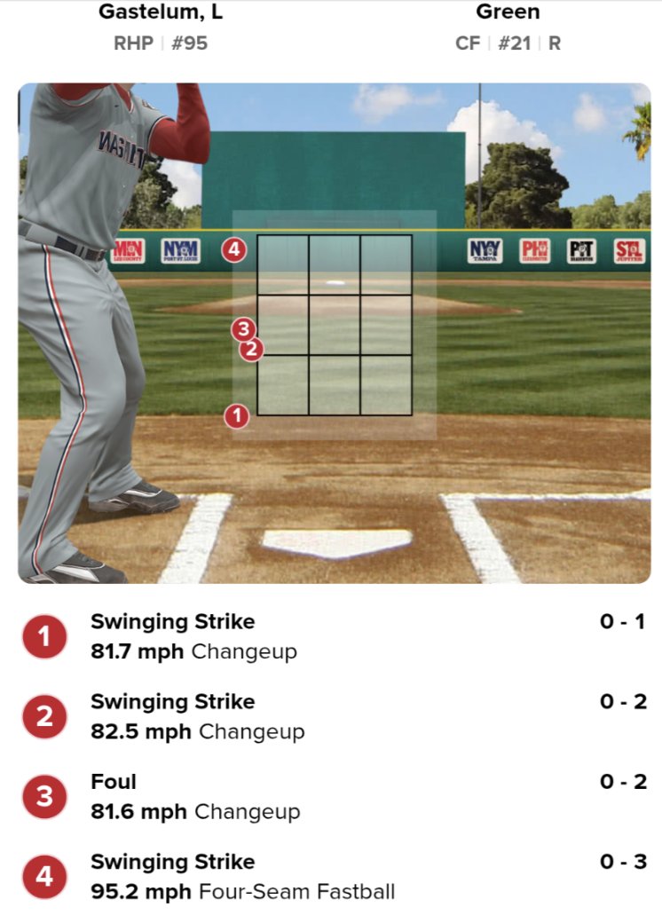 This is a hilarious righty-righty approach, we need Luis Gastelum to throw some major league innings