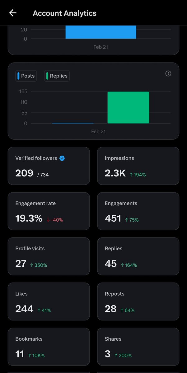 We go again tomorrow..