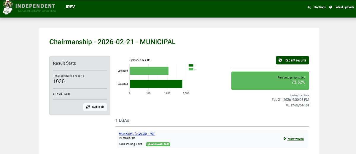 FCT election wey we don get all the necessary result and even losers don know demsef already and Obidients don dey open emotional spaces everywhere, iREV still dey less than 75% upload as at 9:30pm despite no glitch, no network issue (I suppose) in Abuja o......

But educated