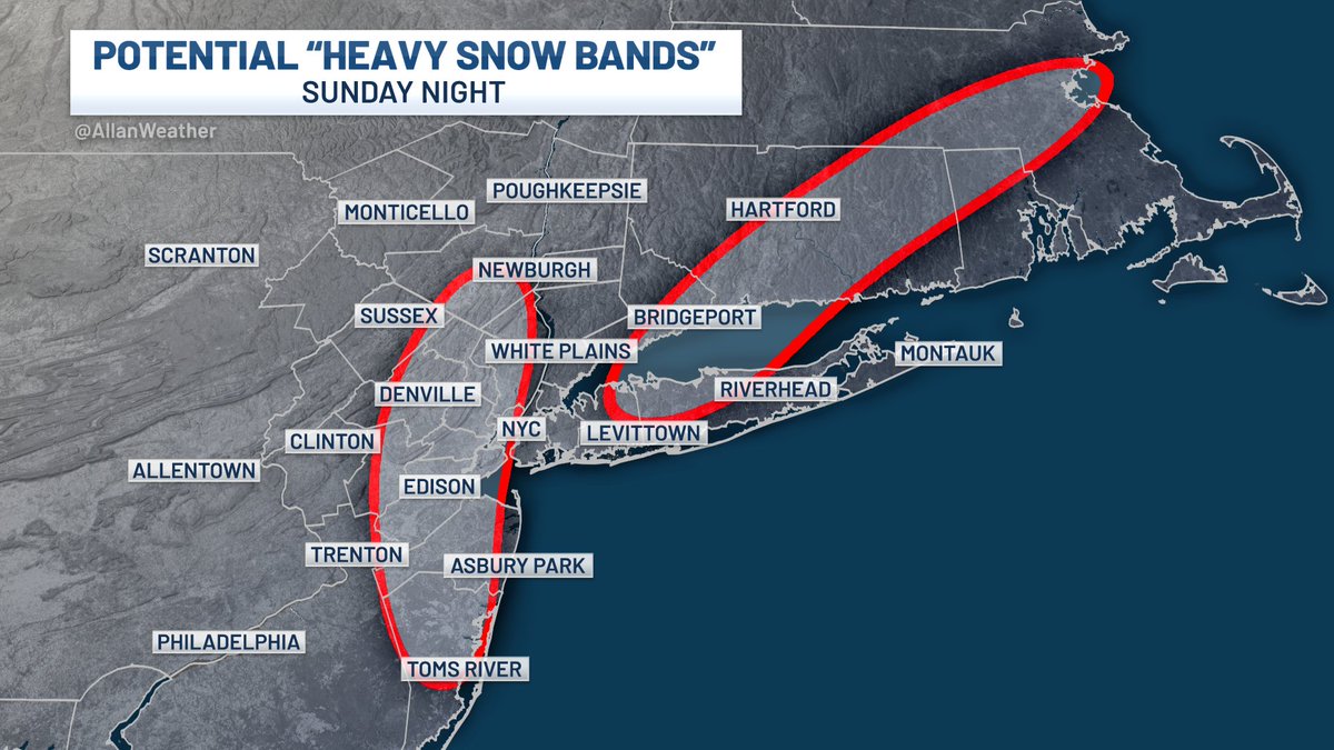 ❄️💥 With a little under 24 hours until the snow really starts cranking, this is where the "heavy snow bands" are most likely to set up.

The bands will be narrower than drawn but show the highest potential areas. Really close call with NYC. Also looking at a sneaky dry slot.