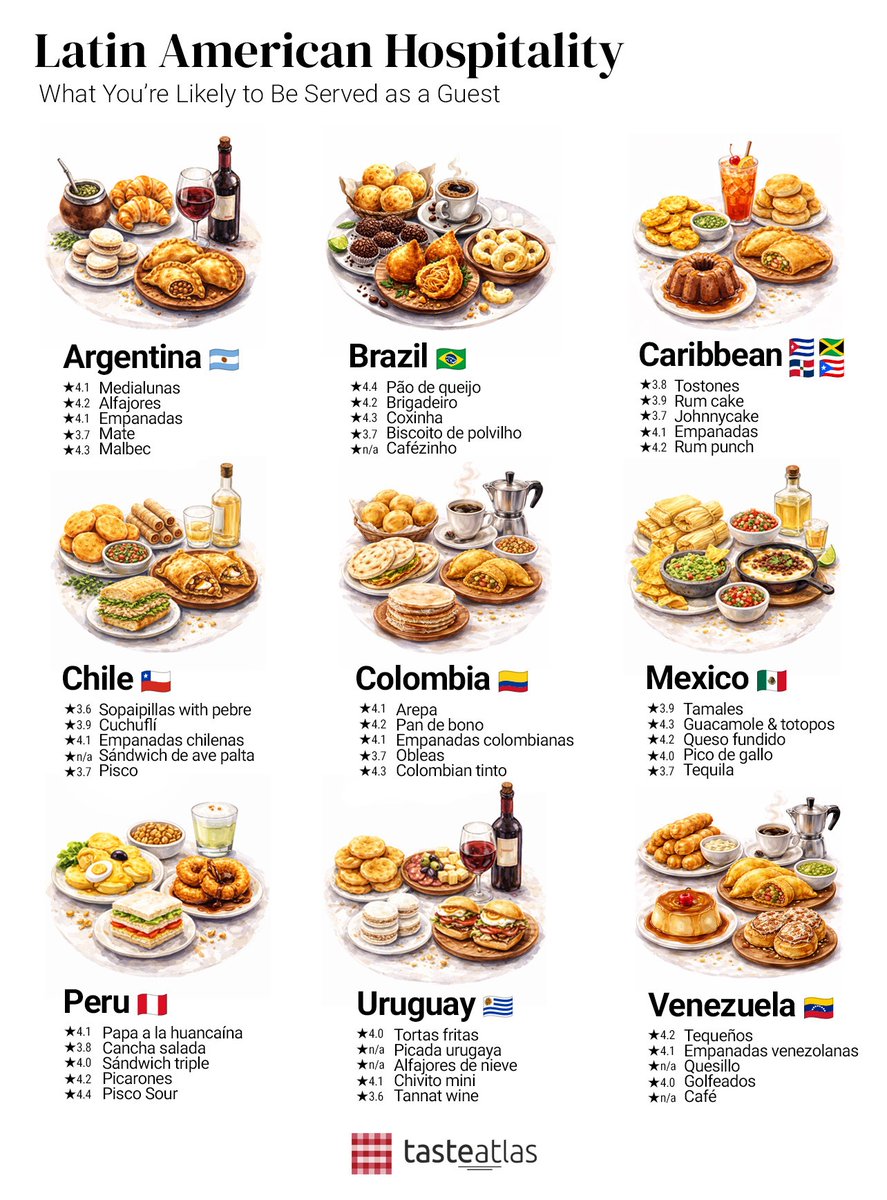 In Latin America hospitality revolves entirely around food. Stepping into a local home means an immediate offering of warm snacks, sugar and strong drinks. The specific items change at every border but the high standard of welcoming guests remains exactly the same.

If you visit