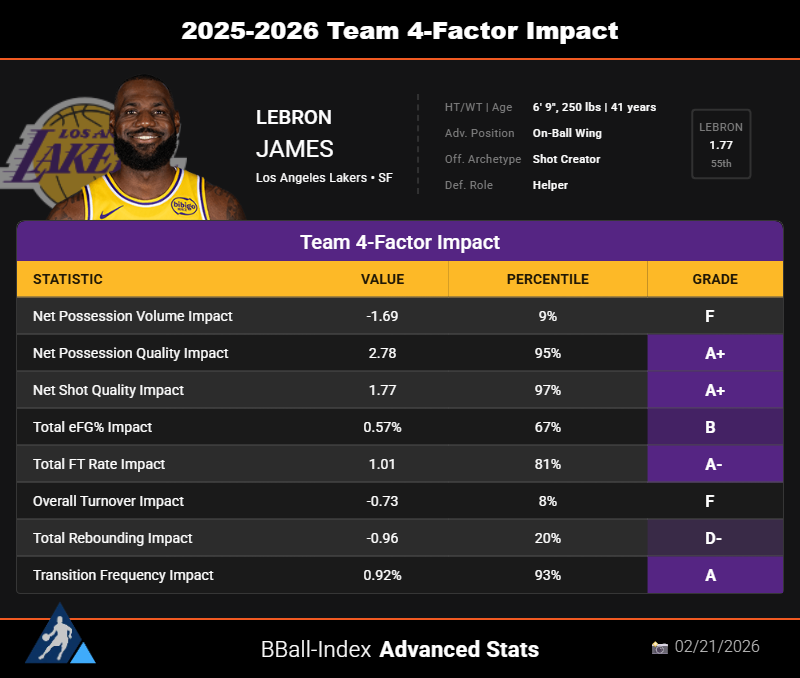 Cranjis McBasketball tweet media