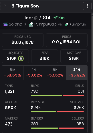 Ukranian Mafia Boss's son kidnapped after they steal $10M, new news hasn't been confirmed yet.

Could be viral news over the next few days, this could be a sender.

$IGOR

7ADooyi6PQw1hbk9VbRz7B4VfubzX4YNij4eEoYxpump