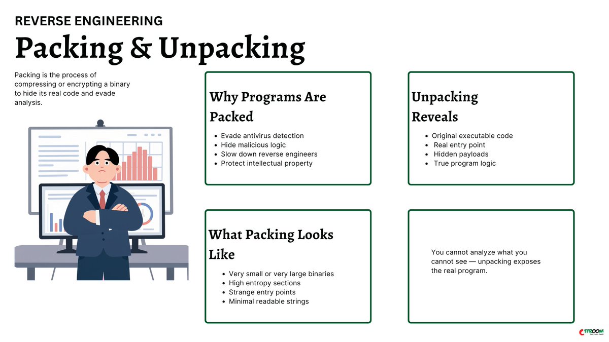 Packed binaries hide their real code behind compression and encryption.
Unpacking exposes the true entry point, the real logic, and the payload inside.

#ReverseEngineering #MalwareUnpacking #PackedBinary #BinaryAnalysis #MalwareAnalysis #CyberSecurity #InfoSec #CTFROOM