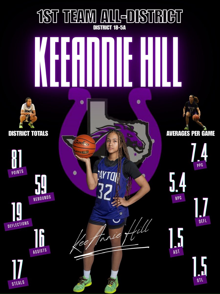 Dayton_GBB's tweet photo. Congratulations to the 2025–2026 Lady Broncos on earning All-District honors! 

Linda Bibbs (SR) - Defensive Player of The Year 🏀

KeeAnnie Hill (SO) - 1st Team All-District 

#BroncoNation🏀🐎 #HWPO https://t.co/hq225NyLb6