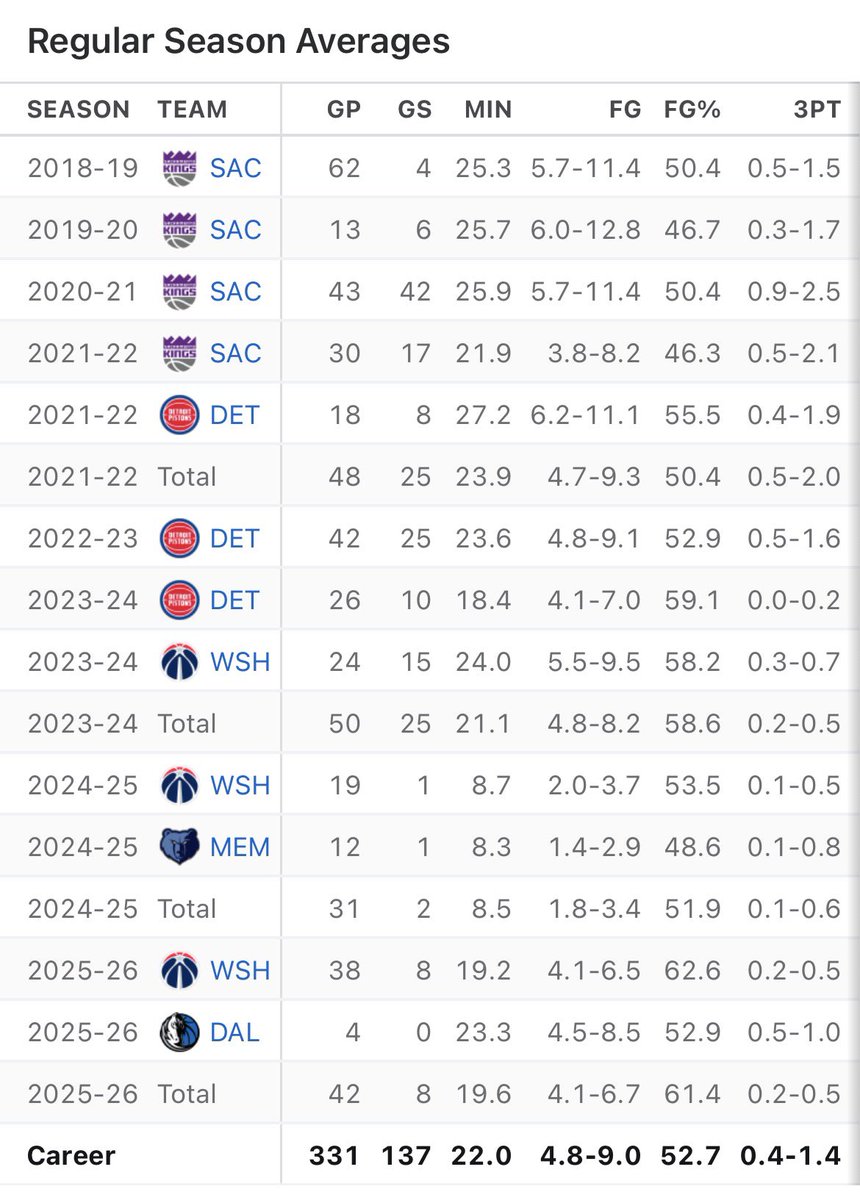 This guy is 26 years old.