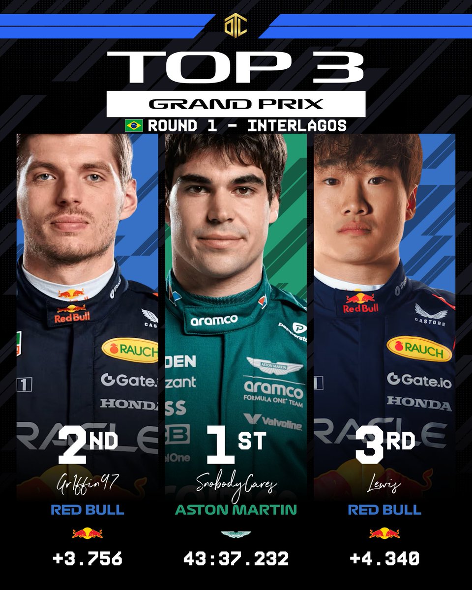 Off The Line Racing tweet media