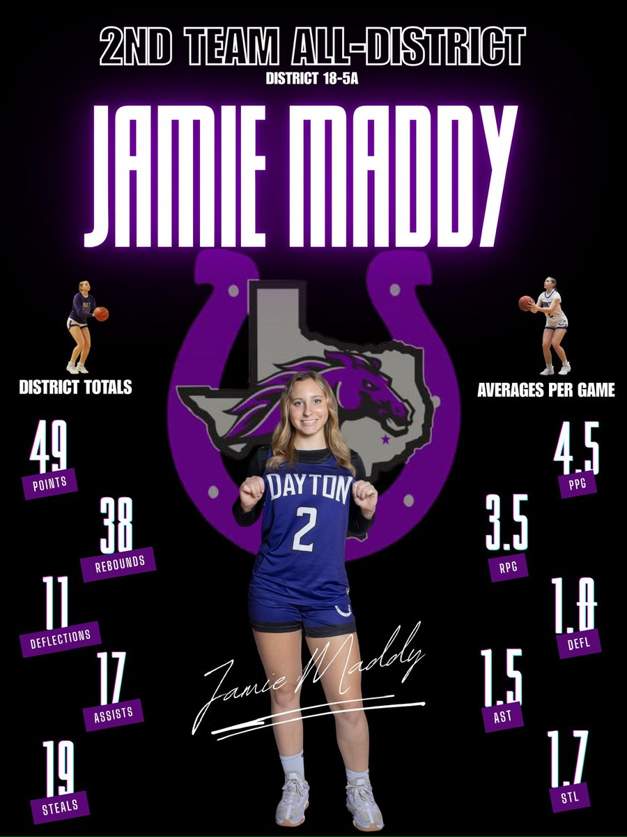 Dayton_GBB's tweet photo. Congratulations to the 2025–2026 Lady Broncos on earning All-District honors! 

Pauline Bibbs (JR) - 2nd Team All-District🏀

Jamie Maddy (SR) - 2nd Team All-District 🏀

Jordan Loften (SO) - 2nd Team All-District 🏀

#BroncoNation🏀🐎 #HWPO https://t.co/8bzHaGEkMY