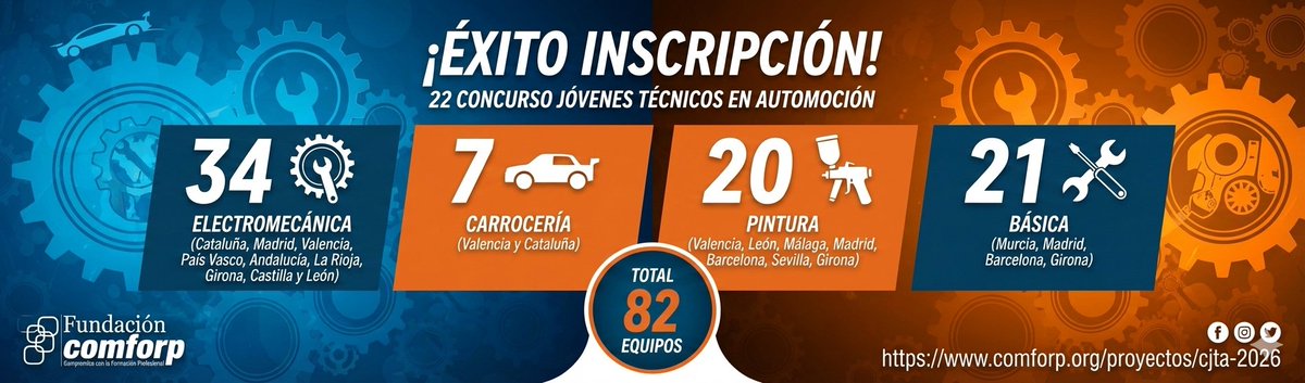 Fundación Comforp tweet media