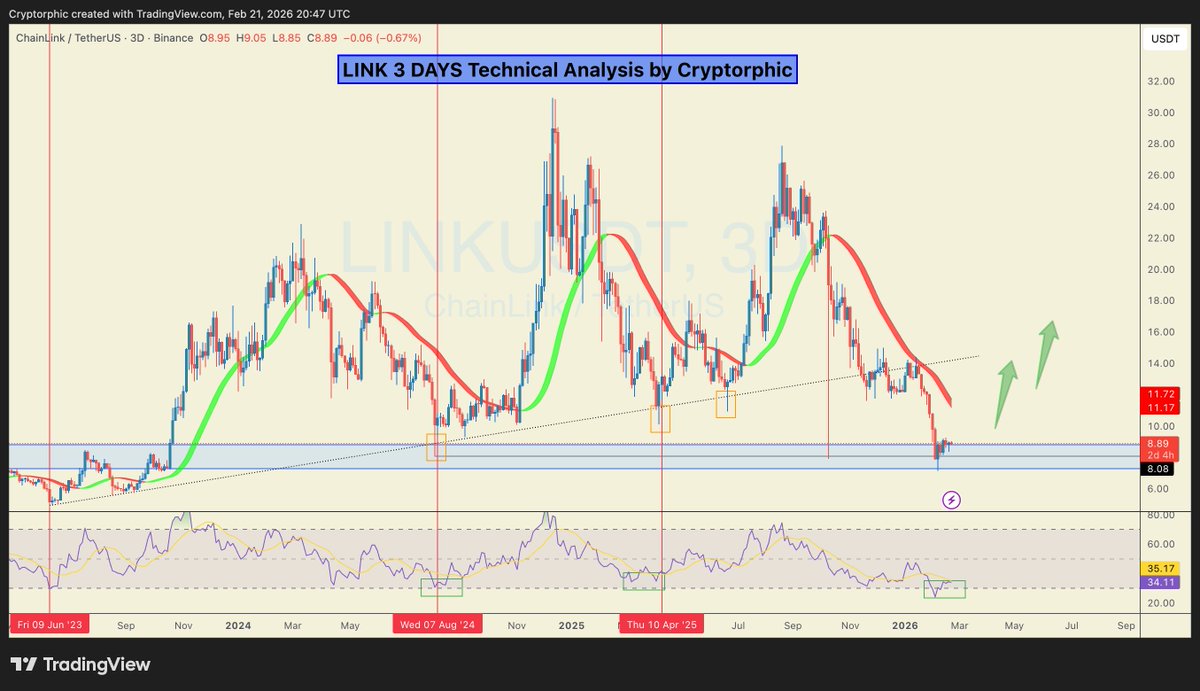Cryptorphic tweet media