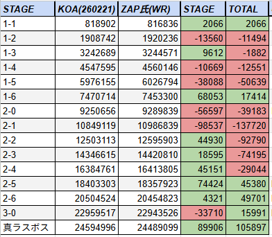 KOA @ NoReset8 20～22日 tweet media