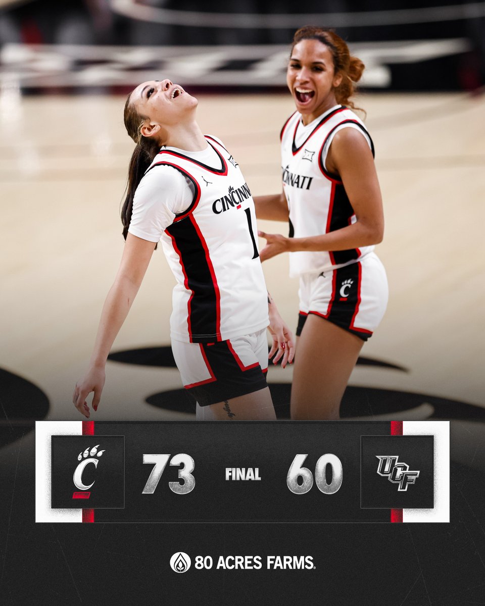 Cincinnati Women's Basketball tweet media