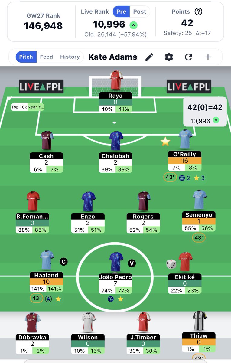 BaggaleyKate's tweet photo. @FPLMattW 25. Nico O’Reilly delivering nicely so far 👍🏻 https://t.co/rZHOs6Cva5