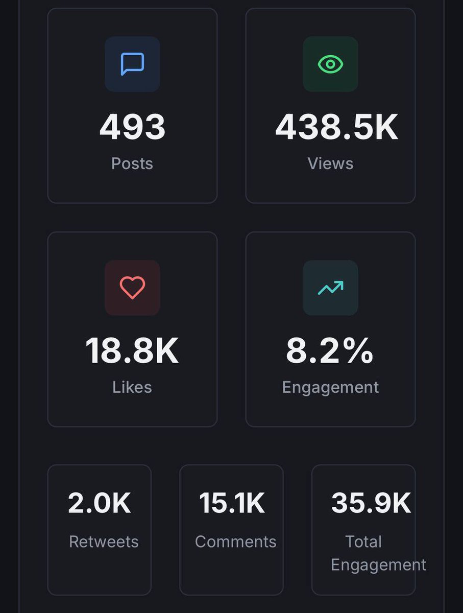 What can be achieved with creators on X  is 🤯