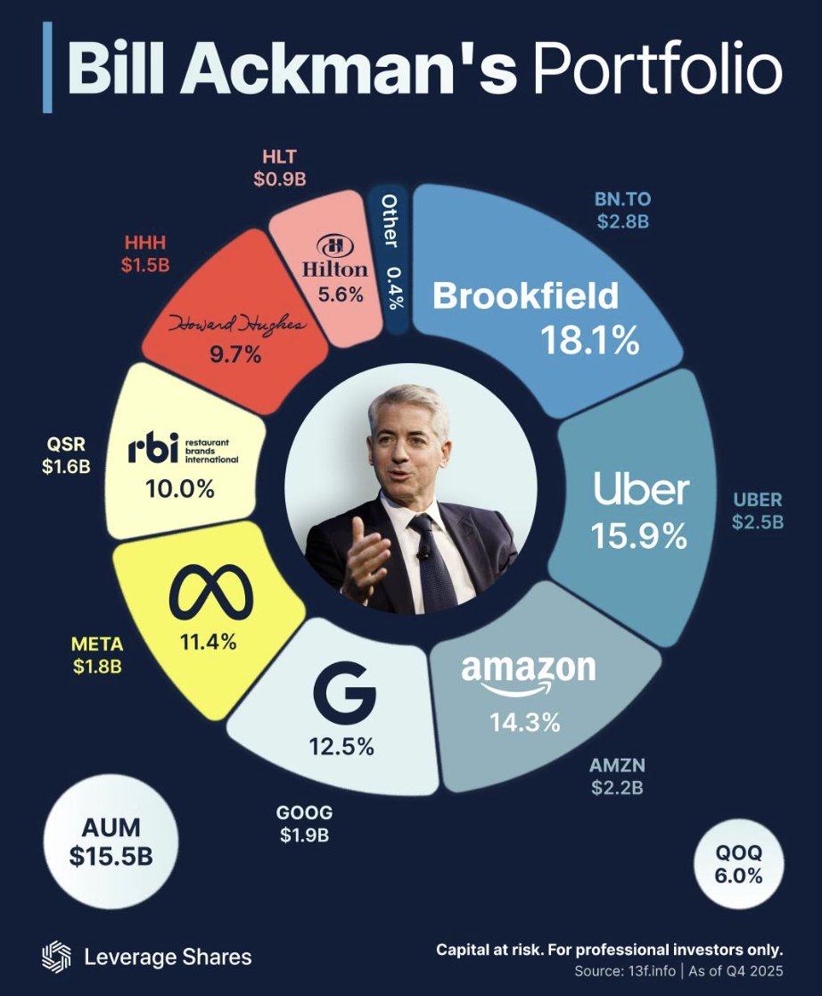 Danny Naz tweet media