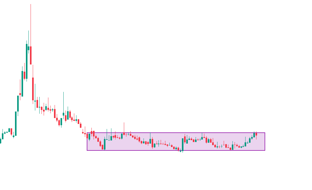 TAKAS BILMEDEN TAKASI TOPLU RALLI YAPACAK HISSELER NASIL BULUNUR ?

Işık Ökte’nin de sıkça vurguladığı gibi,
takası toplu olan hisselerde bulunmak ciddi avantaj sağlar.

Peki güzel…
Ama takası toplu hisseleri nasıl tespit edeceksiniz?

Üstelik takas analizi bilmeden.
Aslında