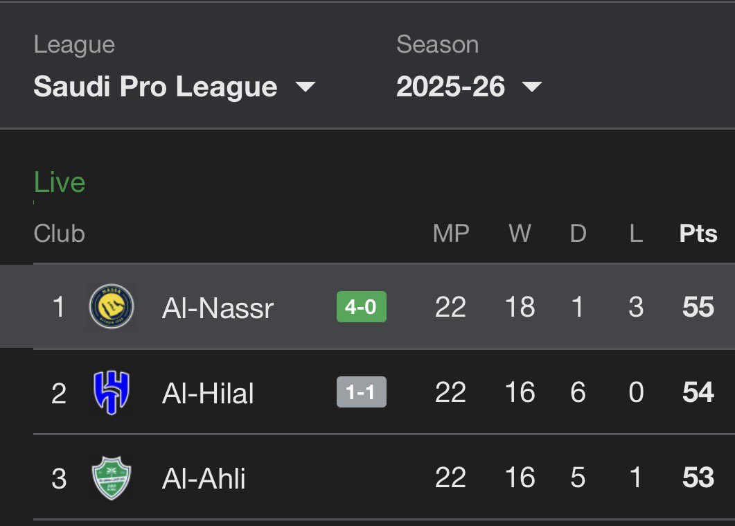 (fan) Trey tweet media