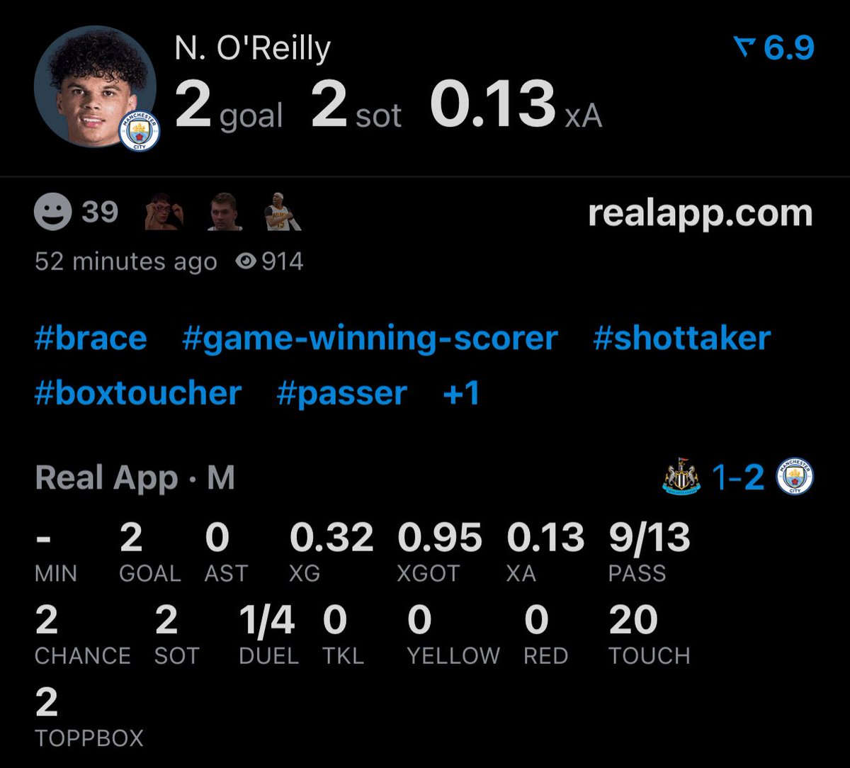 Nico O’Reilly first half vs Newcastle:

2 Goals
2 Touches in opposition box
100% shot accuracy