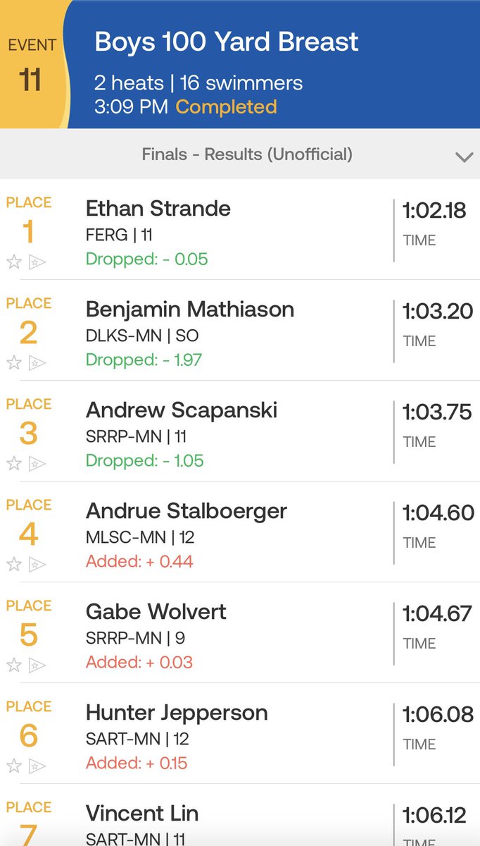 Detroit Lakes High tweet media