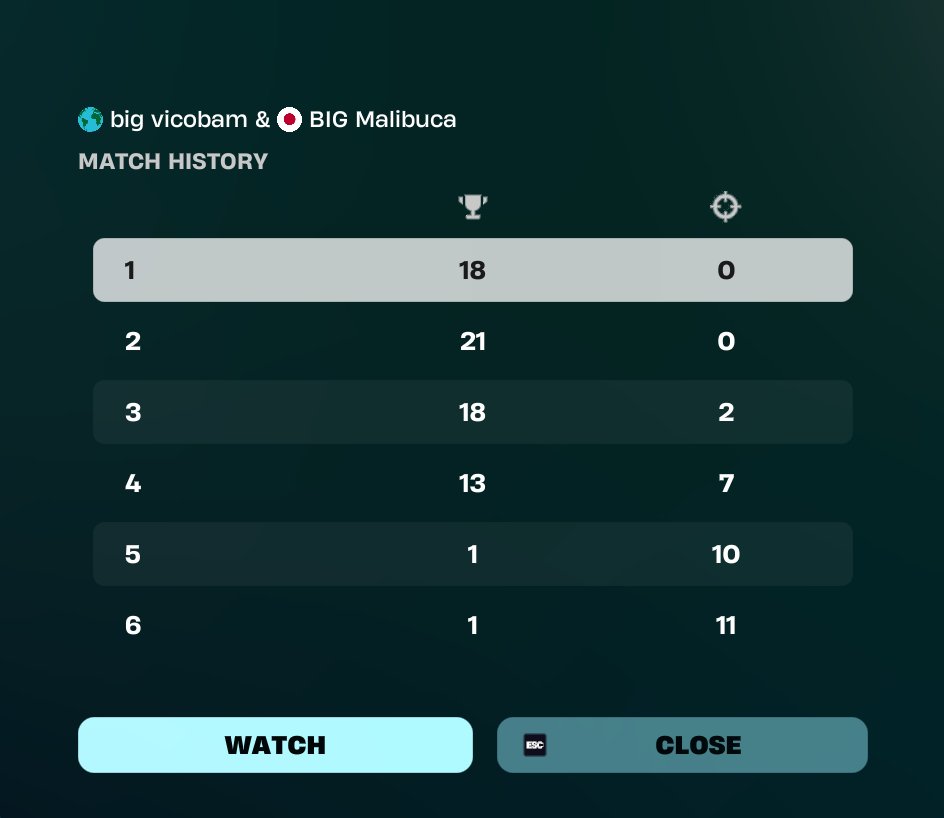 🥈 locked in last 3🕵️‍♂️<a href="/BIGCLANgg/">BIG</a>