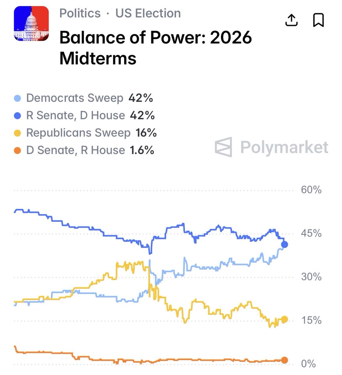 Aes🇺🇸 tweet media