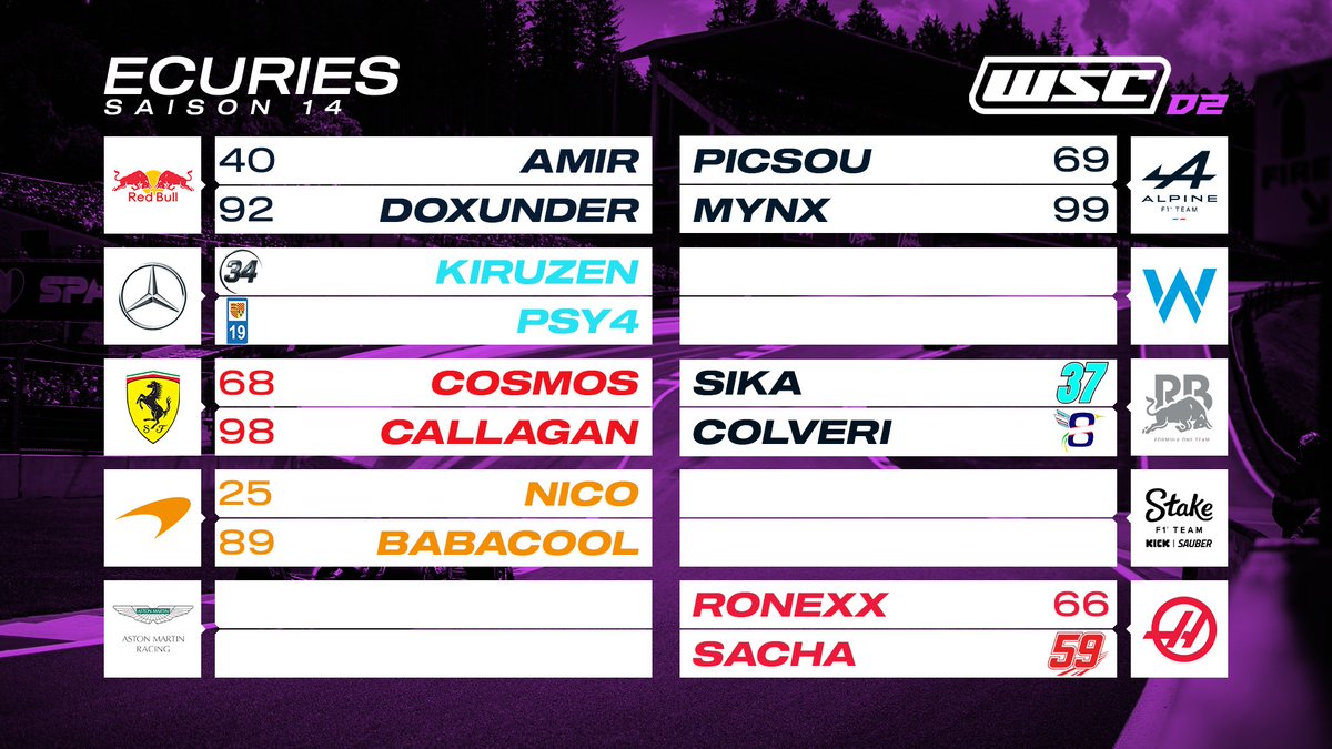 WheelspinnerChp's tweet photo. Nouvelle division, et certains anciens noms !
Voici la line-up et le calendrier pour notre D2 !

Rendez-vous le 28 février pour le GP de Bahreïn à 16h45 pour les pilotes et 17h sur notre chaine Twitch !

#WSCS14 #WSCD2 https://t.co/fMtTPwagui