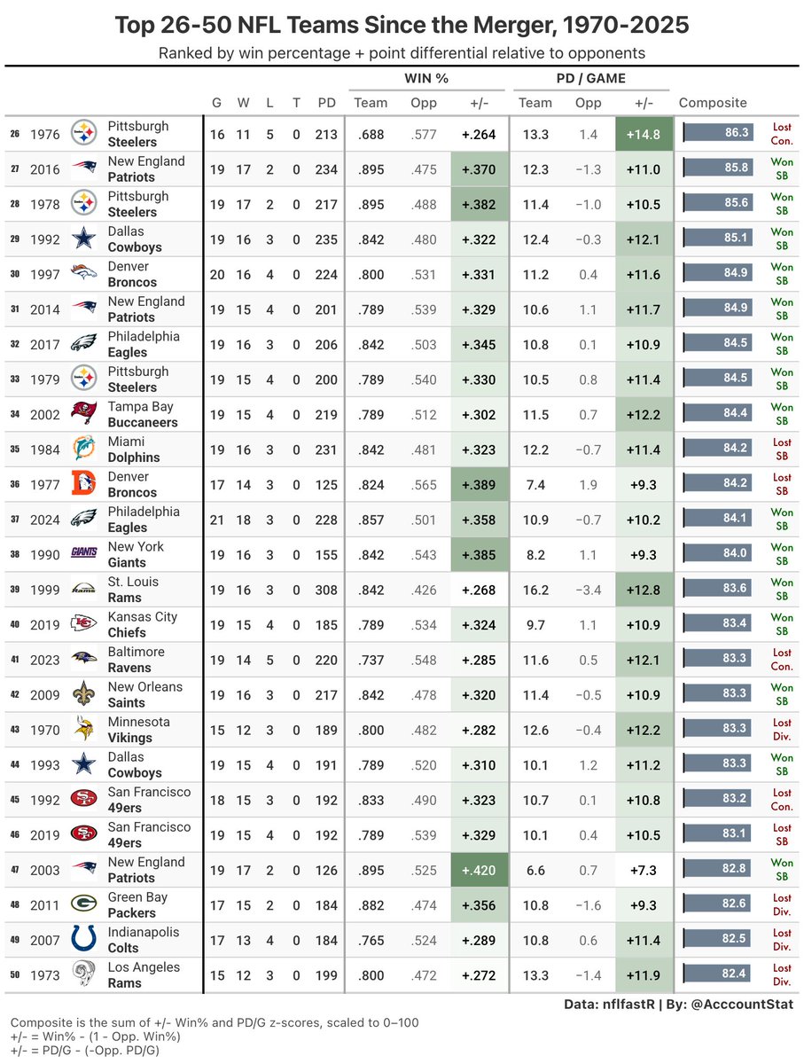 Stat Acccount tweet media