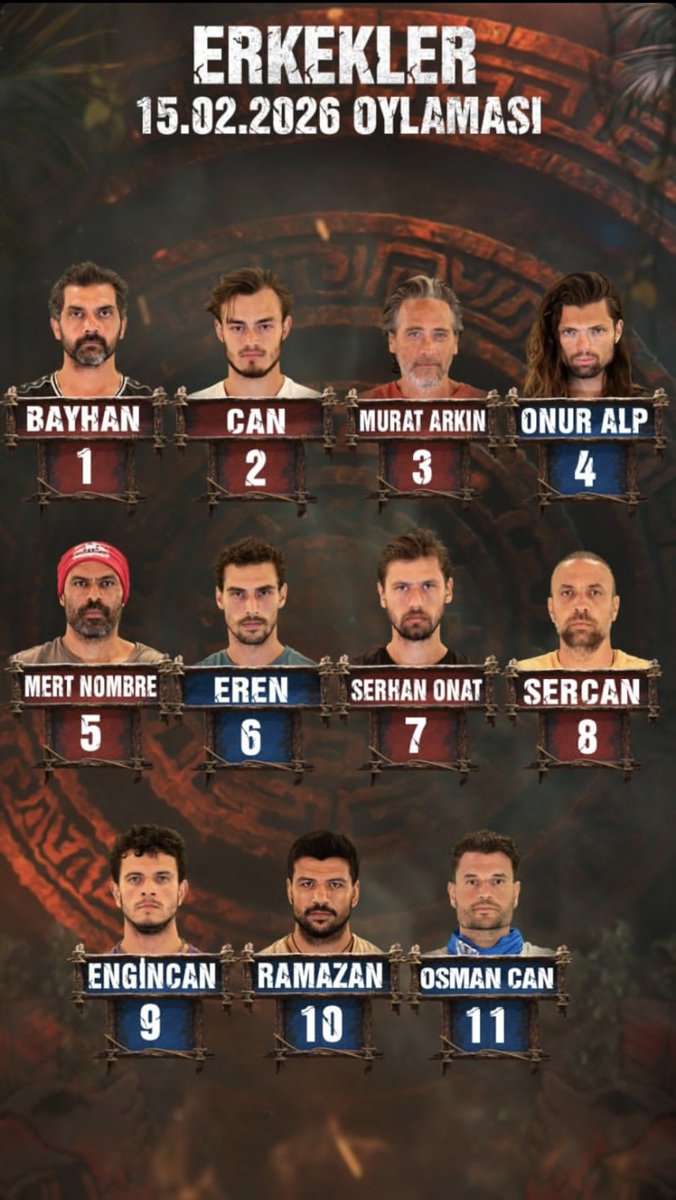 ramazan ve osmancan sjjxjxjcjfdjxhxgsgshshsfnfjfjxnxxj
#survivor2026