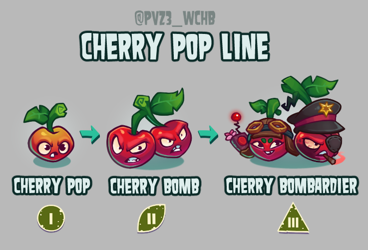 Plants vs. Zombies 3: What Could Have Been tweet media