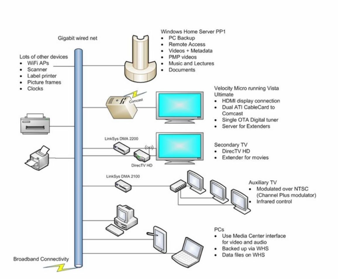 Steven Sinofsky tweet media