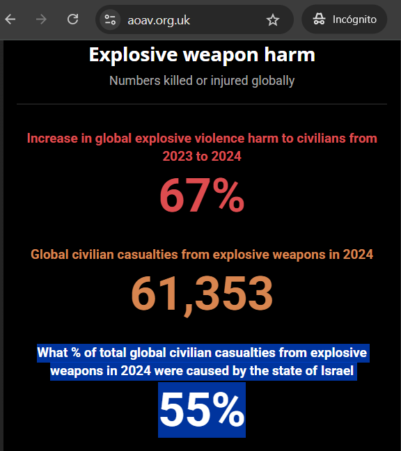 By at least one measure, Israel IS the most violent country on earth.