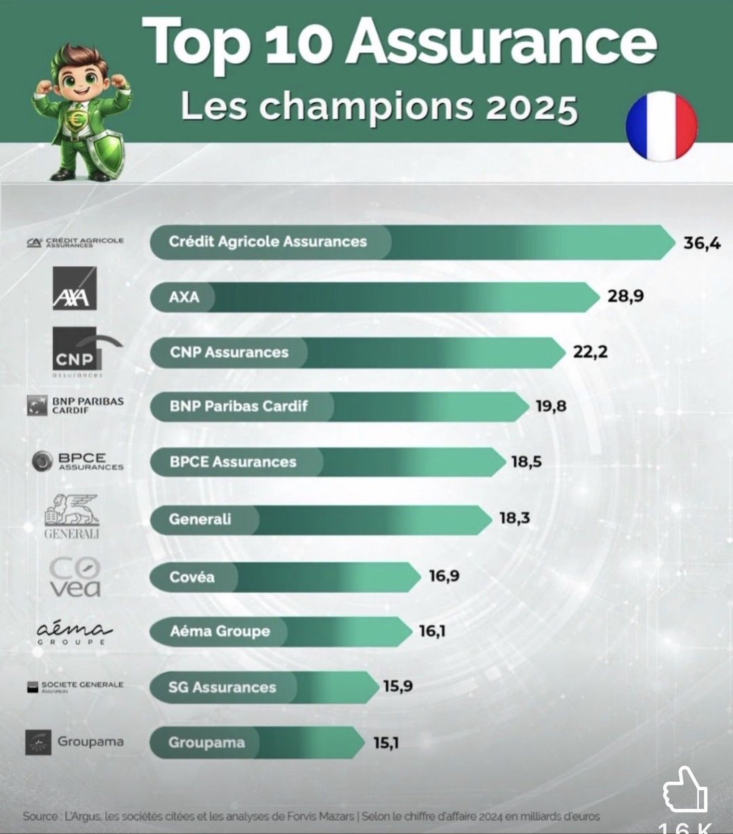 Benoît Lucas tweet media